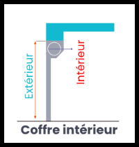 Coffre intérieur